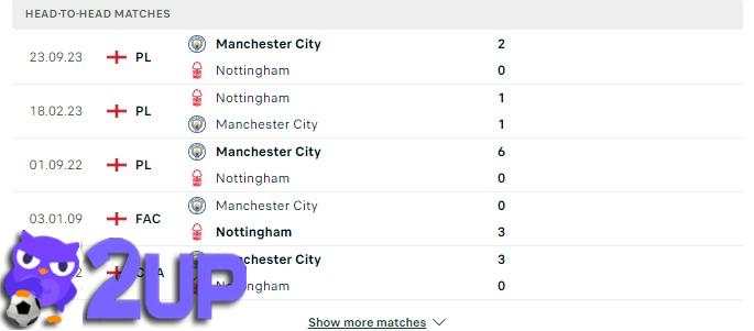 Manchester City đang có thành tích tốt hơn trong các cuộc đối đầu
