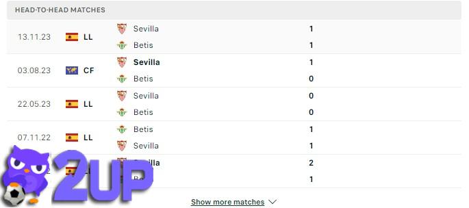 Lịch sử đối đầu giữa Real Betis Vs Sevilla với lợi thế đang nghiêng về đội khách