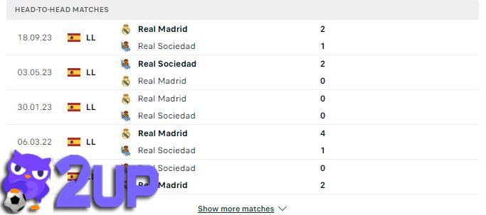 Real Madrid đang chiếm lợi thế trong các cuộc đối đầu gần đây