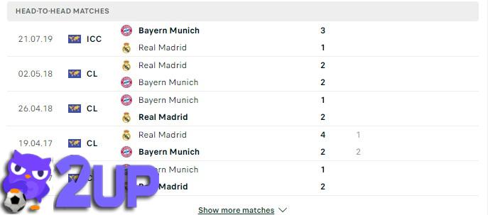 Bayern Munich Vs Real Madrid đang có thành tích đối đầu ngang bằng với nhau