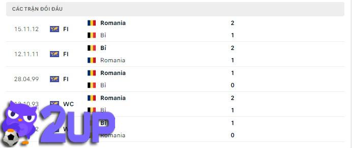Romania tỏ ra nhỉnh hơn đôi chút trong các cuộc đối đầu với Bỉ